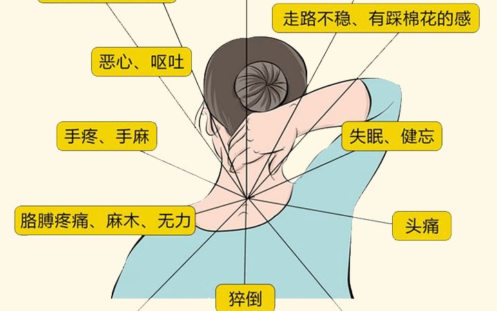 名称：久坐电脑前工作者的必备—颈椎保养课描述：网络办公、电脑一族十有八九颈椎都有点不舒服，因为长时间地对着电脑的缘故