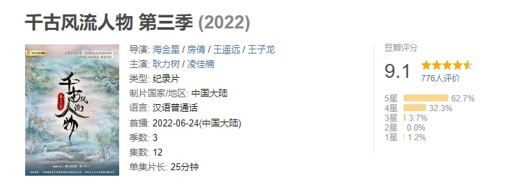 名称：千古风流人物 第三季 (2022) 4K描述：《千古风流人物 第三季》是河南教育电子音像出版社与河南华之杰文化传播有限公司合作拍摄的一部大型历史文化纪录片