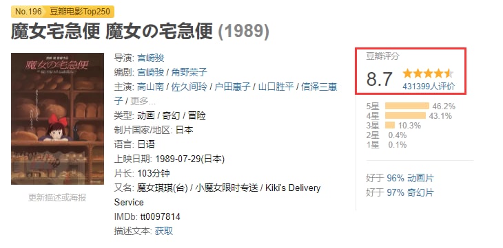 名称：【电影】魔女宅急便.1989.H265.1080P.国粤日三语.中日特效字幕.高码率.豆瓣NO.196描述：个人推荐：轻松愉快的一部作品，我不知道有多少人没看过