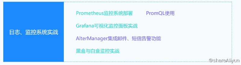 名称：【大厂学苑】服务端监控 - 2021描述：日志、监控系统实战