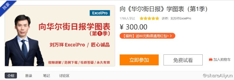 名称：向《华尔街日报》学图表（第1季）描述：工作中需要经常使用图表，且对图表品质要求较高的人群