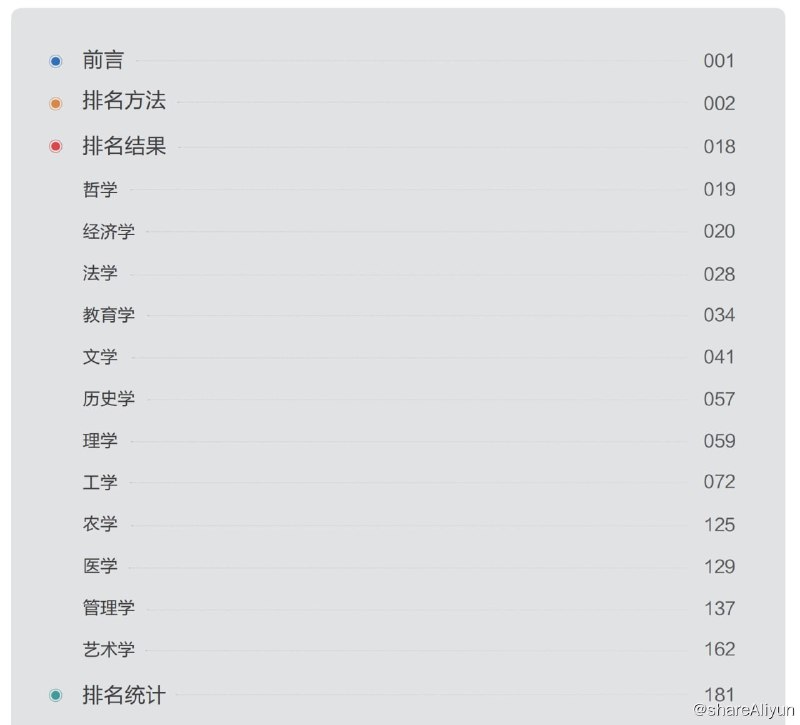 名称：中国大学专业排名报告描述：高考志愿填报可以参考一下链接：