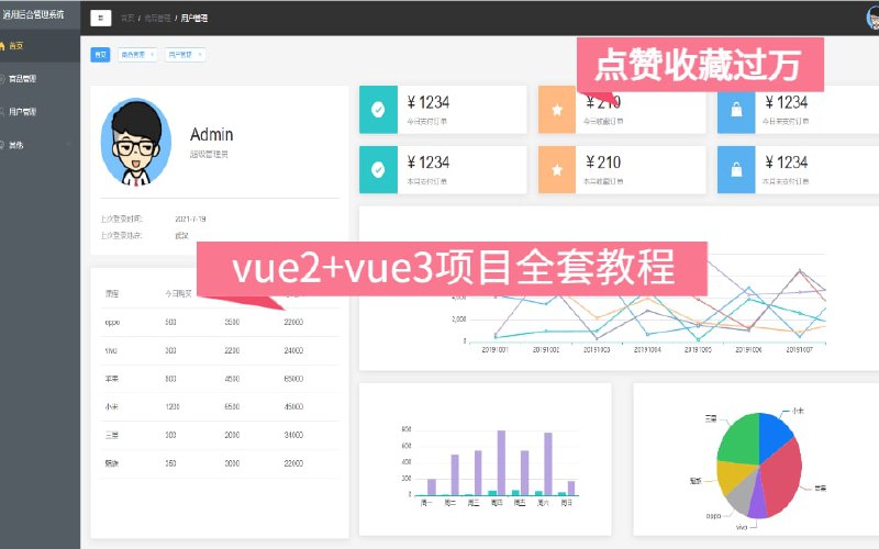 名称：VUE项目，VUE项目实战，vue后台管理系统，前端面试，前端面试项目描述：恭喜你看到了最通俗易懂最容易上手的前端教程，本教程包括vue2，vue3通用后台管理系统，vue3移动端外卖项目，前端深度面试解析链接：