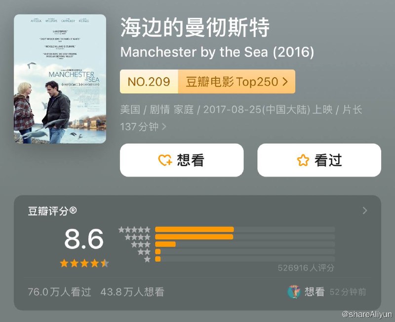 名称：海边的曼彻斯特 (2016) 2160p HDR 外挂双语 [经典高分剧情片]描述：李（卡西·阿弗莱克 Casey Affleck 饰）是一名颓废压抑的修理工，在得知哥哥乔伊（凯尔·钱德勒 Kyle Chandler 饰）去世的消息后，李回到了故乡——海边的曼彻斯特处理乔伊的后事