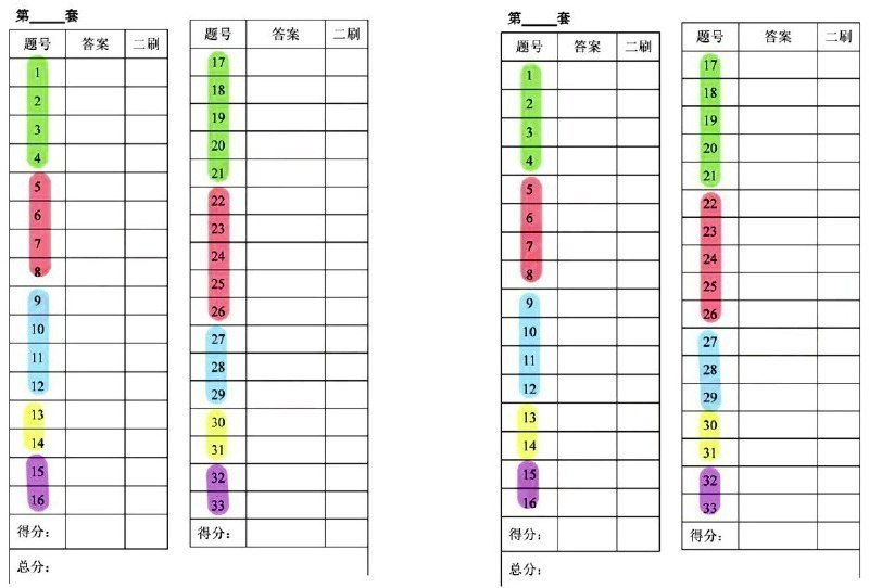 名称：考研政治选择题刷题表描述：考研政治模拟卷选择题刷题表，适用于任何考研政治选择