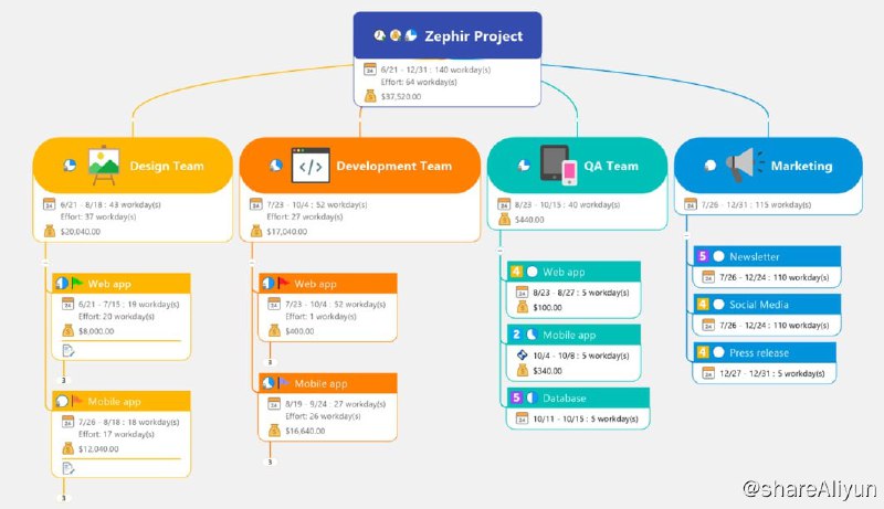 名称：1399/年的 思维导图/流程图软件-mindmanager（内附注册机）描述：快速捕获各种想法，将其转化为清晰、可定制的思维导图、流程图和时间表，从而高效地组织您的团队和企业