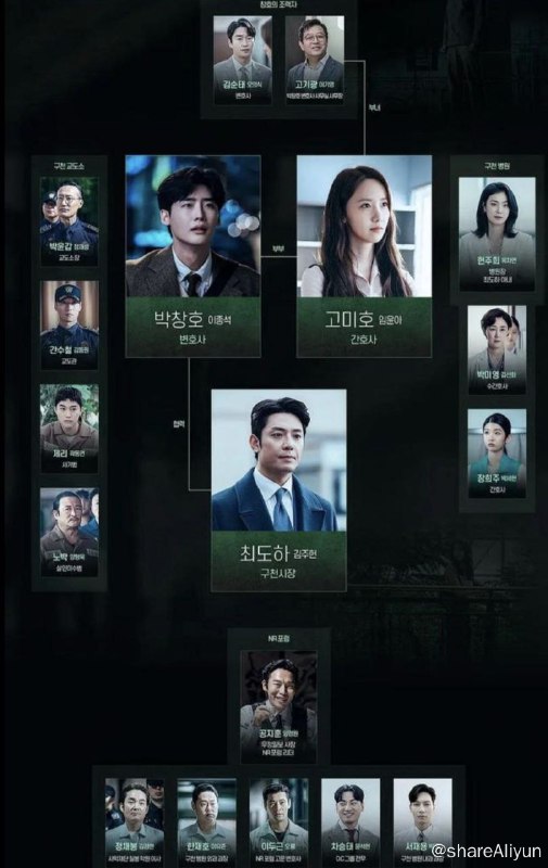 名称：黑话律师  (2022) 1080P 中字内嵌字幕描述：一桩有预谋的杀人案令三流律师“大嘴巴”朴昌浩（李钟硕 饰）一夜之间成为天才诈骗犯“大老鼠”，被诬陷进入狱黑化成为监狱大佬，以恶制恶同黑暗势力对抗