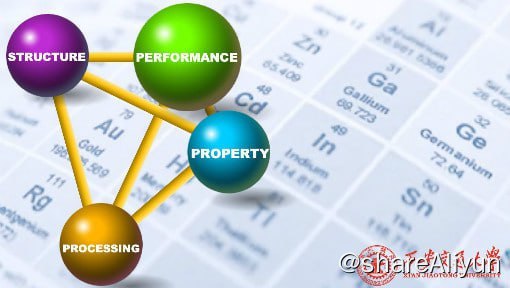 名称：材料科学基础 - 西安交通大学描述：本课程内容体现了西安交通大学金属材料强度国家重点实验室以传统的金属材料强度为核心的学科特色