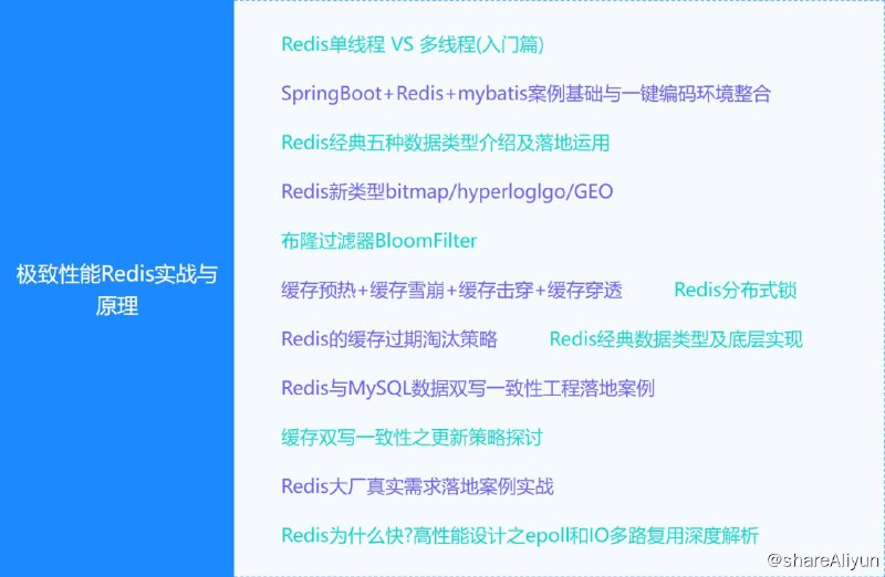 名称：【大厂学苑】极致性能Redis实战与原理 - 2021描述：极致性能Redis实战与原理 - 2021链接：