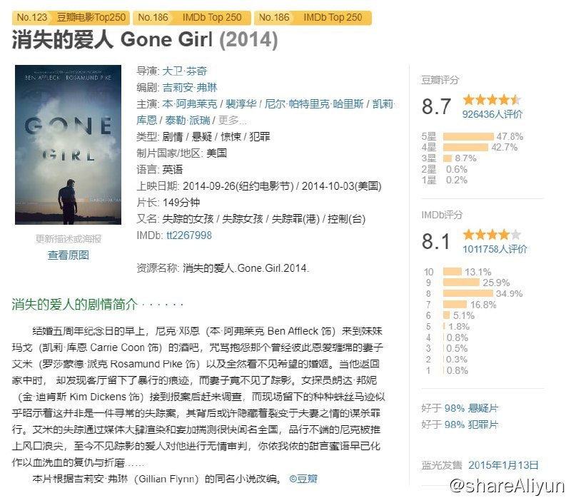 名称：消失的爱人（2014）8.7高分惊悚悬疑电影描述：妻子突然失踪，丈夫满脸笑意？舆论审判下，结局竟出乎所有人意料！电影的故事以一起失踪案作为开端，不断反转的剧情，让观众在恍然大悟的同时，又对后续人物的命运充满好奇，最后的结局更是令人出乎意料，倒吸一口凉气