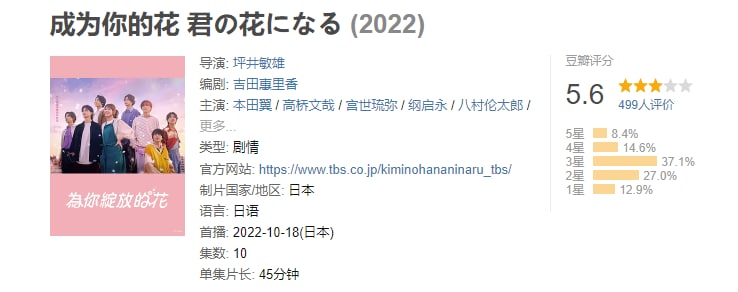 名称：成为你的花 君の花になる (2022)描述：受挫的前高中教师成为7人男子团体宿舍管理员的主角仲町明日花