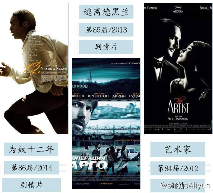 名称：奥斯卡获奖电影合集描述：奥斯卡颁奖盛典自成立以来一直是国际上每个电影人都期待获得的肯定与荣誉，甚至成为奥斯卡最佳影片提名电影也不失为一种认可