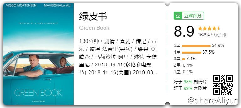 名称：绿皮书 Green Book（刮削 原盘）描述：托尼（维果·莫腾森 Viggo Mortensen 饰）是一个吊儿郎当游手好闲的混混，在一家夜总会做侍者