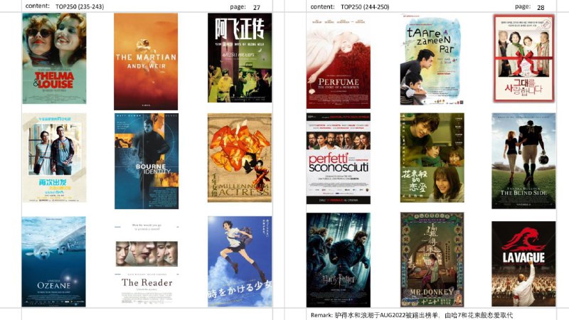 名称：豆瓣TOP150描述：豆瓣Top150,豆瓣实时更新评分，个别排名有出入