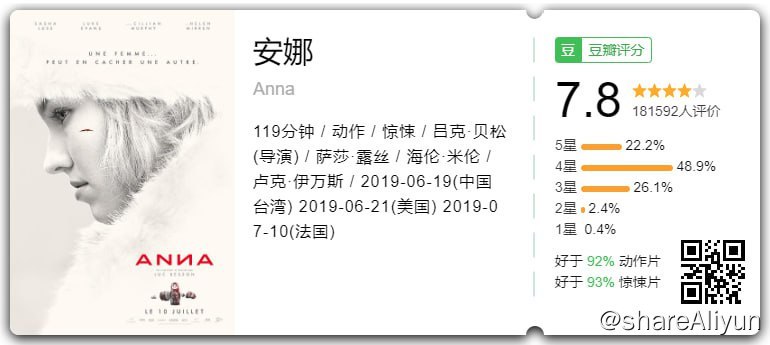 名称：安娜 Anna（刮削 原盘）描述：故事聚焦神秘女杀手安娜的成长及执行各种暗杀任务的经历，在美丽的外表下，安娜拥有聪明绝顶的头脑和强大的战斗技巧，是世界上最恐怖的刺客之一，她游走于黑白两道，只要被锁定的目标，从不失手