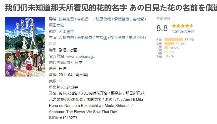 名称：我们仍未知道那天所看见的花的名字描述：宿海仁太（入野自由 配音）、本间芽衣子（茅野爱衣 配音）、安城鸣子（户松遥 配音） 久川铁道（近藤孝行 配音）、松雪集（樱井孝宏 配音）、鹤见知利子（早见沙织 配音）6个人曾是童年最要好的玩伴，他们彼此亲密无间，以各自的绰号相称