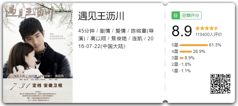 名称：【国产剧】遇见王沥川 2016年当年很火的电视剧没看过的看看吧描述：一次偶然之中，大学生谢小秋（焦俊艳 饰）结识了名为王沥川（高以翔 饰）的青年建筑师，他们一个天真单纯，一个年轻有为，两人之间很快就燃起了爱情的火焰