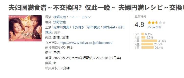 名称：夫妇圆满食谱～不交换吗？仅此一晚～ 夫婦円満レシピ～交換しない？一晩だけ～ (2022)描述：原作はウェブマンガサイト「めちゃコミック×fufu」で連載中の越川珠江、アオイセイによる「夫婦円満レシピ～それでも夫を愛している～」
