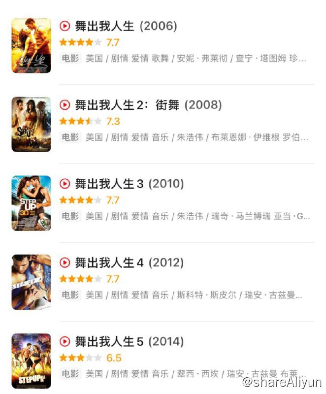 名称：舞出我人生五部曲描述：五部电影涉及不同的舞种风格，并且其中的一些舞蹈动作已经是经典般的存在了链接：