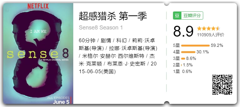 名称：超感猎杀 1-2季全 含圣诞特别篇和完结特别篇 内置字幕描述：本剧由《黑客帝国》系列和《云图》导演沃卓斯基姐妹与《巴比伦5号》编剧、著名制作人J·迈克尔·斯特拉辛斯基共同监制此剧，讲述来自不同城市的八位陌生人，不同身份，不同取向，因为某个神秘事件实现通感，不仅共享情感和思想，还能共享语言和技能