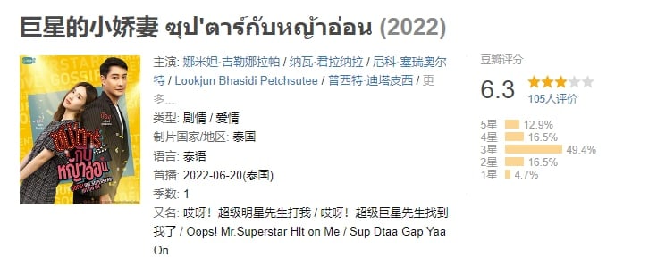 名称：巨星的小娇妻 ซุป'ตาร์กับหญ้าอ่อน (2022)描述：Kanda让女儿Cake在制片厂的庆功派对上替她拿下巨星Ton的签名，因为她是Ton的忠实粉丝