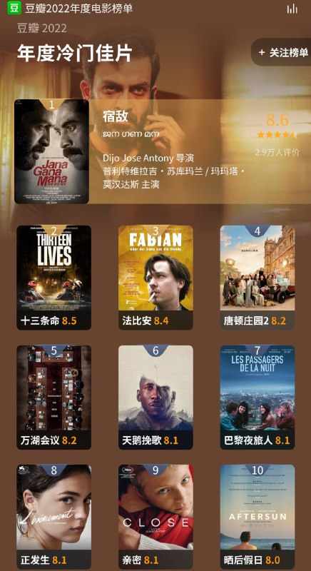 名称：豆瓣2022 年度冷门佳片描述：01.宿敌.2022 - 豆瓣8.6分02.十三条命.2022 - 豆瓣8.5分03.法比安 2021 - 豆瓣8.4分04.唐顿庄园2.2022 - 豆瓣8.2分05.万湖会议.2022 - 豆瓣8.2分06.天鹅挽歌.2021 - 豆瓣8.1分07.巴黎夜旅人.2022 - 豆瓣8.1分08.正发生.2021 - 豆瓣8.1分09.亲密.2022 - 豆瓣8.1分10.晒后假日.2022 - 豆瓣8.0分链接：