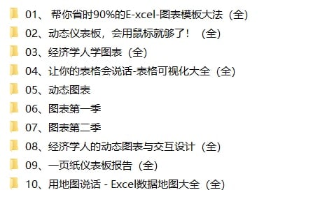 名称：刘万祥Excel全套课程【10合集15.3GB】描述：2022.11.9最新整理刘万祥Excel全套课程资料，共计10合集15.3GB，从基础到高阶全套资料，让你表格会说话！有需要抓紧转存哦！链接：