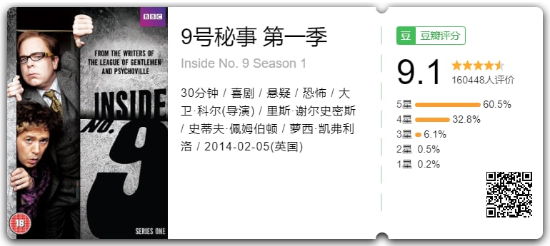 名称：【美剧】9号秘事 全7季 中英字幕描述：记得《疯城记》吗？Reece Shearsmith和Steve Pemberton再度携手归来，联合BBC推出这部暗黑喜剧《Inside NO.9》,关于片名，主创在一次采访中提到这完全是随机想到的一个名字，原本也不是9这个数字，后来觉得9更加顺口才采用了...　　该剧与《黑镜》的结构类似，一集一个故事，每集的故事都是独立的；看过《疯城记》的人应该都为二位的演技所折服，相信此次的6个新故事也不会令人失望……链接：